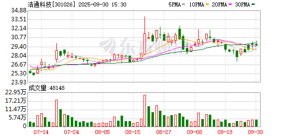 实盘配资官网 浩通科技：提名刘建勇先生为公司第七届董事会独立董事候选人